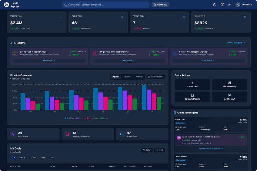 deal express dashboard, 2026 reimagining in the dark theme: pipeline value, ai insights, pipeline chart by stage and quick actions