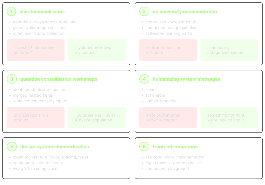 response at system level: user feedback loops, documentation, question consolidation, plain-language messages, design-system standards and front-end integration