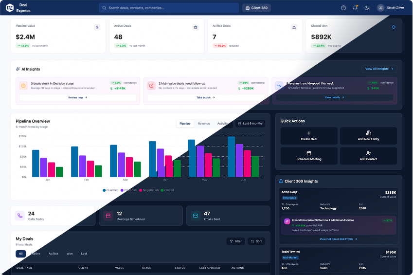 Citi Deal Express CRM dashboard